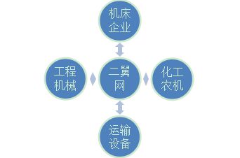 必赢bwin官网二舅网设备处置包 隆重上