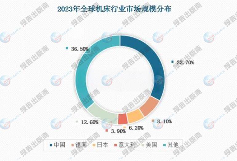 必赢bwin官网机床行业分析：机床行业是