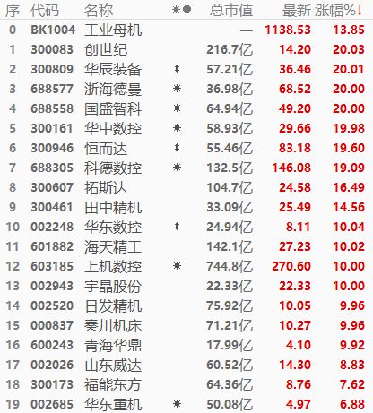 必赢bwin官网“工业母机”到底是个什么