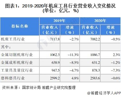 必赢bwin官网行业深度！十张图了解20