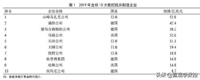 必赢bwin官网2019全球数控机床to