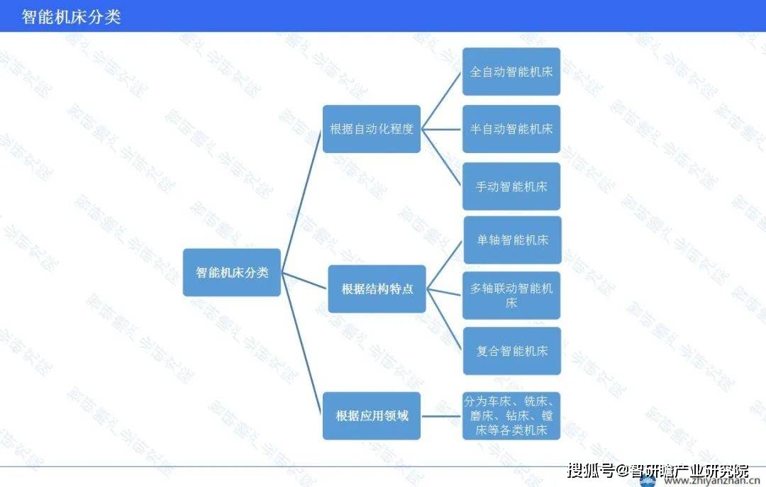 必赢bwin官网中国智能机床行业报告：浙