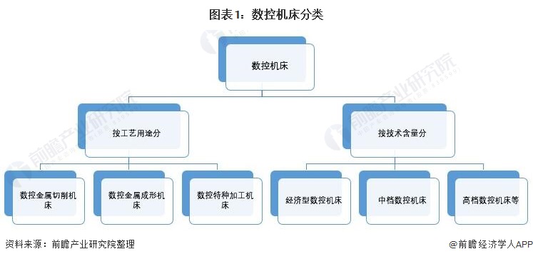 必赢bwin官网2021年中国数控机床行